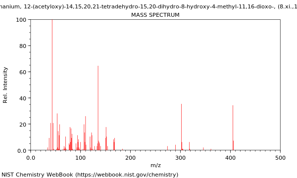 Mass spectrum