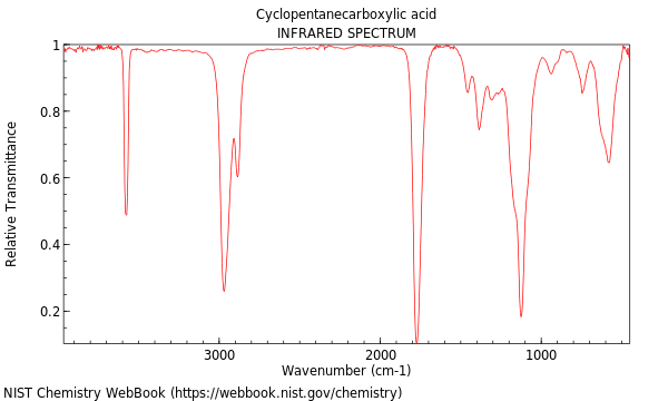 IR spectrum