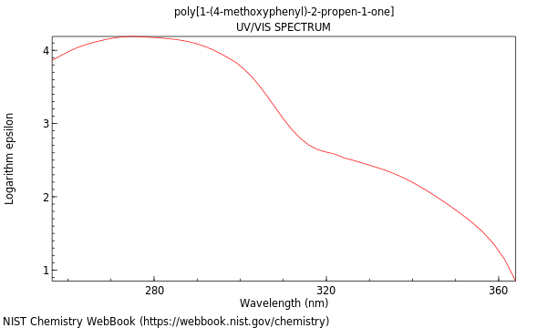 UVVis spectrum