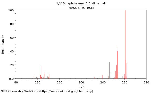 Mass spectrum