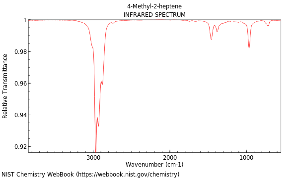 IR spectrum