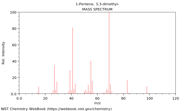 Mass spectrum