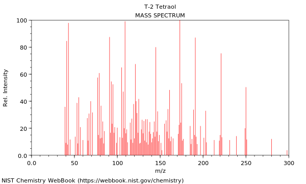 Mass spectrum