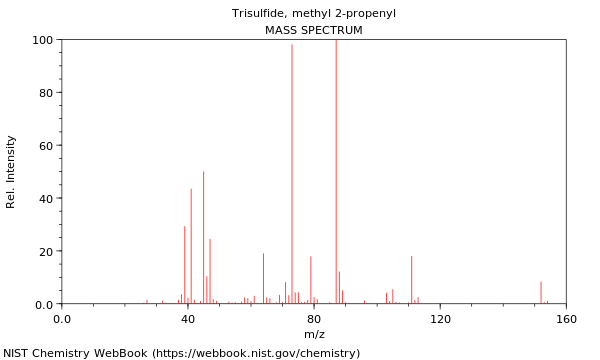 Mass spectrum