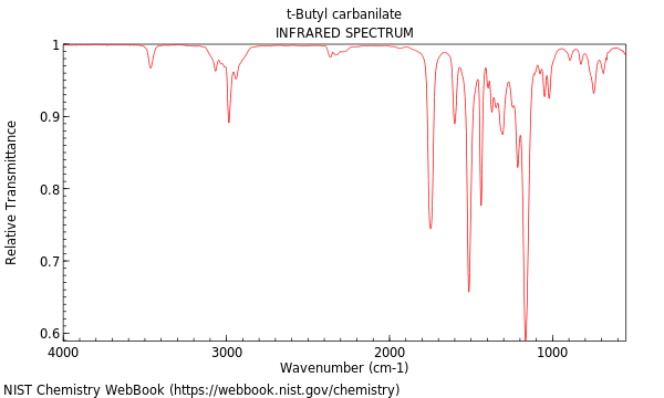 IR spectrum