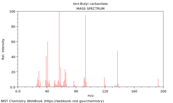 Mass spectrum