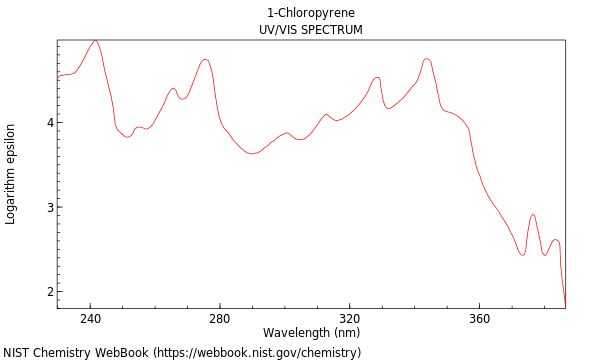 UVVis spectrum