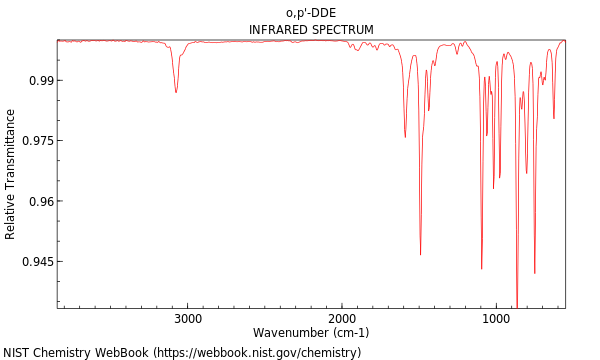 IR spectrum