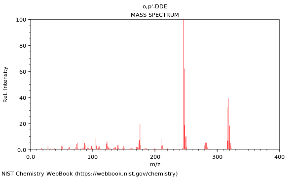 Mass spectrum