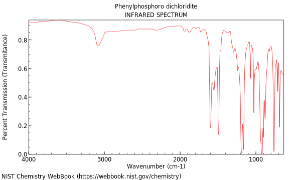 IR spectrum