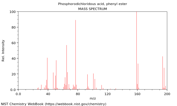 Mass spectrum