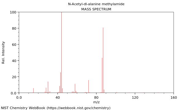 Mass spectrum