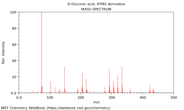 Mass spectrum