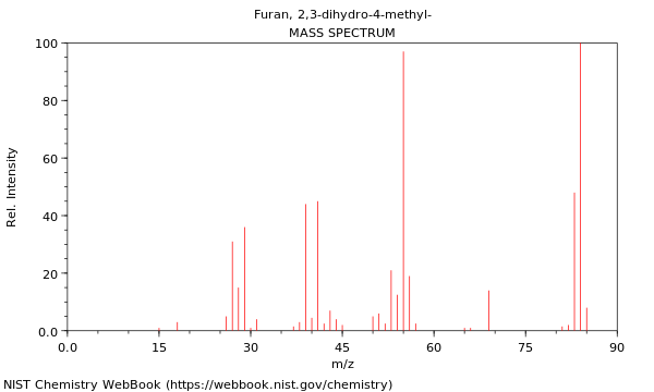 Mass spectrum