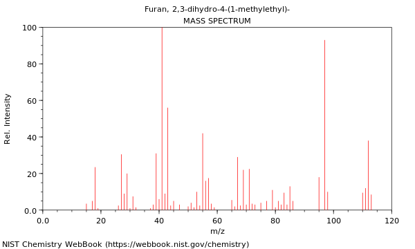 Mass spectrum