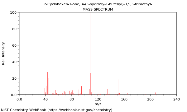 Mass spectrum