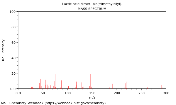 Mass spectrum