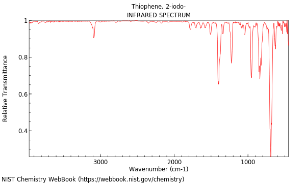 IR spectrum