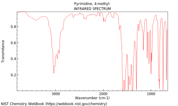 IR spectrum