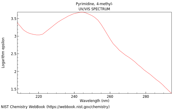 UVVis spectrum