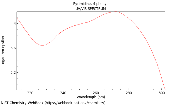 UVVis spectrum