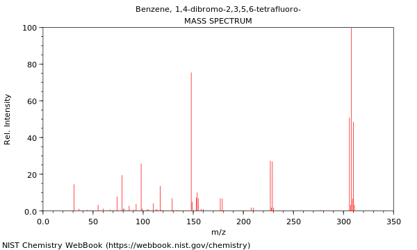 Mass spectrum