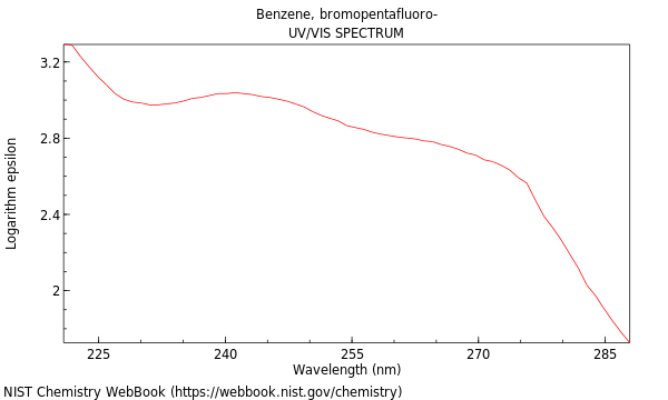 UVVis spectrum