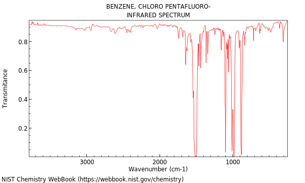 IR spectrum