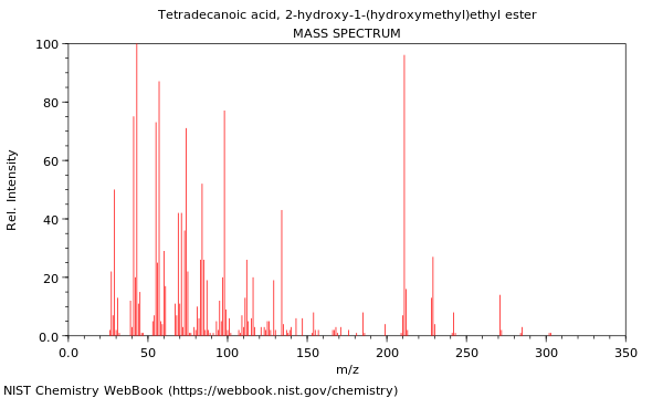 Mass spectrum