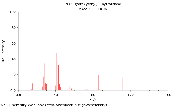 Mass spectrum