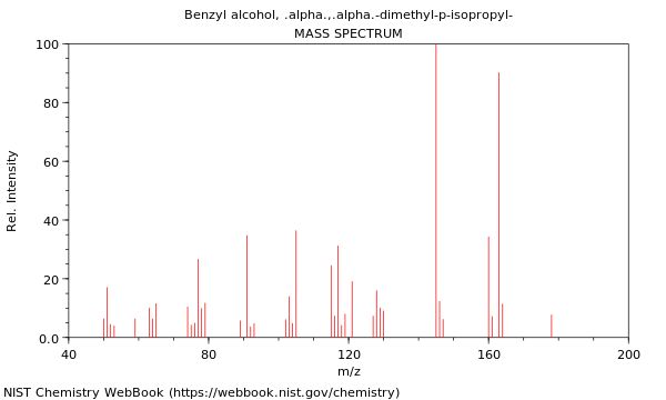 Mass spectrum