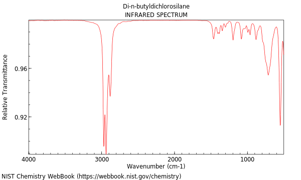 IR spectrum