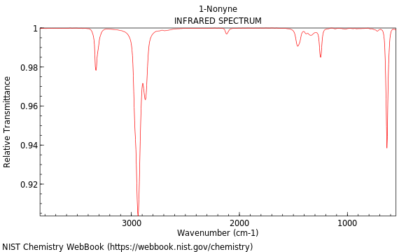 IR spectrum