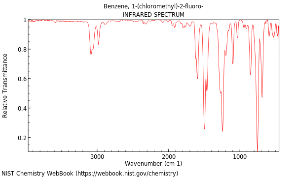 IR spectrum