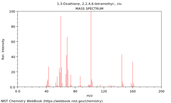 Mass spectrum