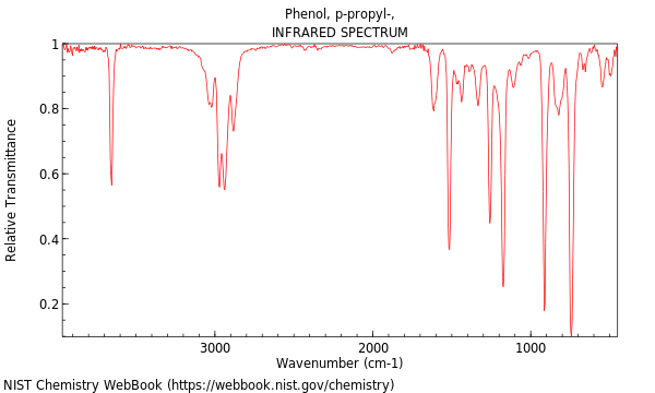 IR spectrum