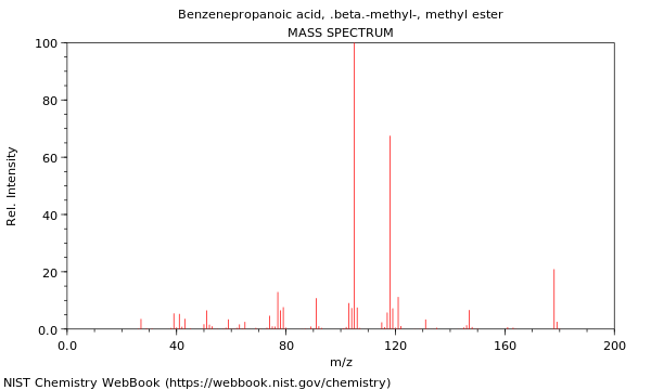 Mass spectrum