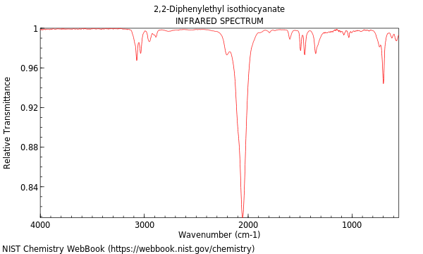 IR spectrum