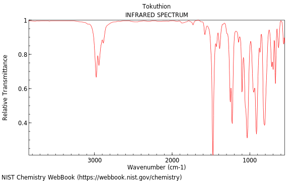 IR spectrum