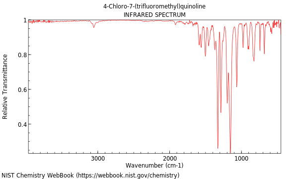 IR spectrum