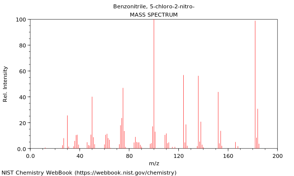 Mass spectrum