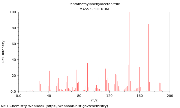 Mass spectrum