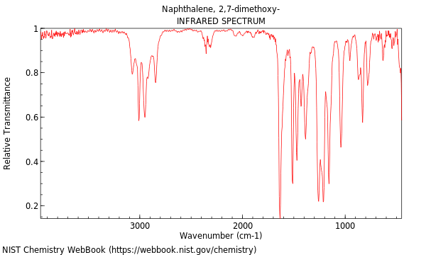 IR spectrum