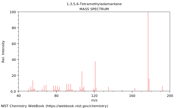 Mass spectrum