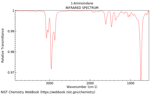 IR spectrum