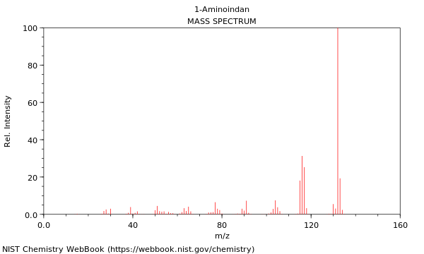 Mass spectrum