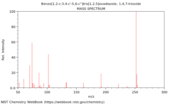 Mass spectrum