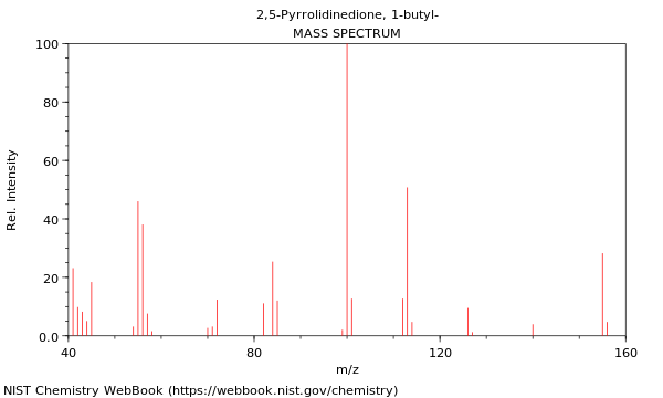 Mass spectrum