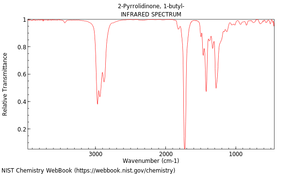 IR spectrum