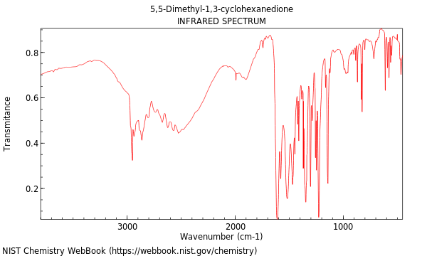 IR spectrum